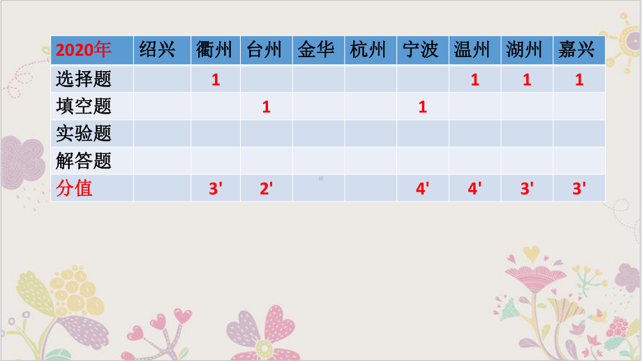 光的反射和折射课件浙教版.pptx_第2页