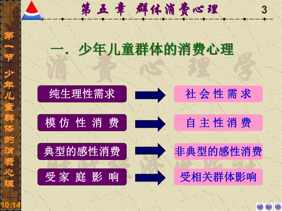 消费心理学第五章课件.ppt_第3页