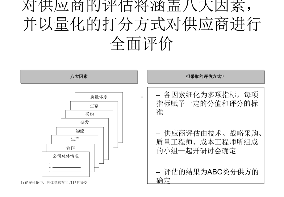 供应商评价和管理体系建议课件讲义.ppt_第3页