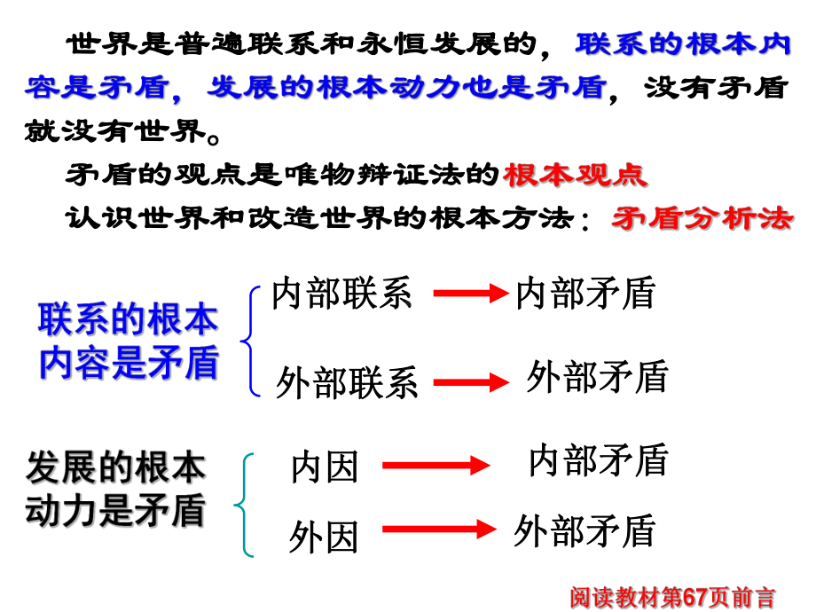 矛盾是事物发展的源泉和动力雷课件.ppt_第3页