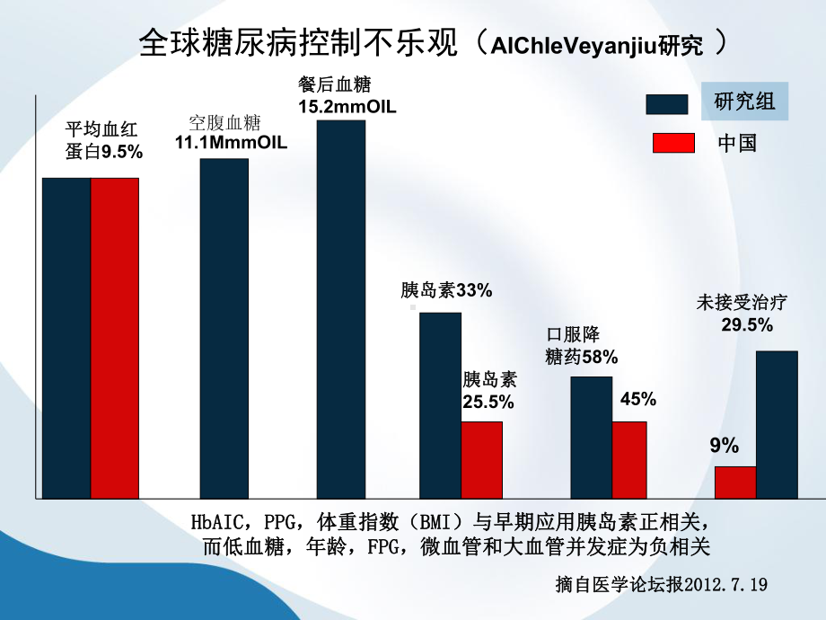 胰岛素类似物的选课件.ppt_第3页