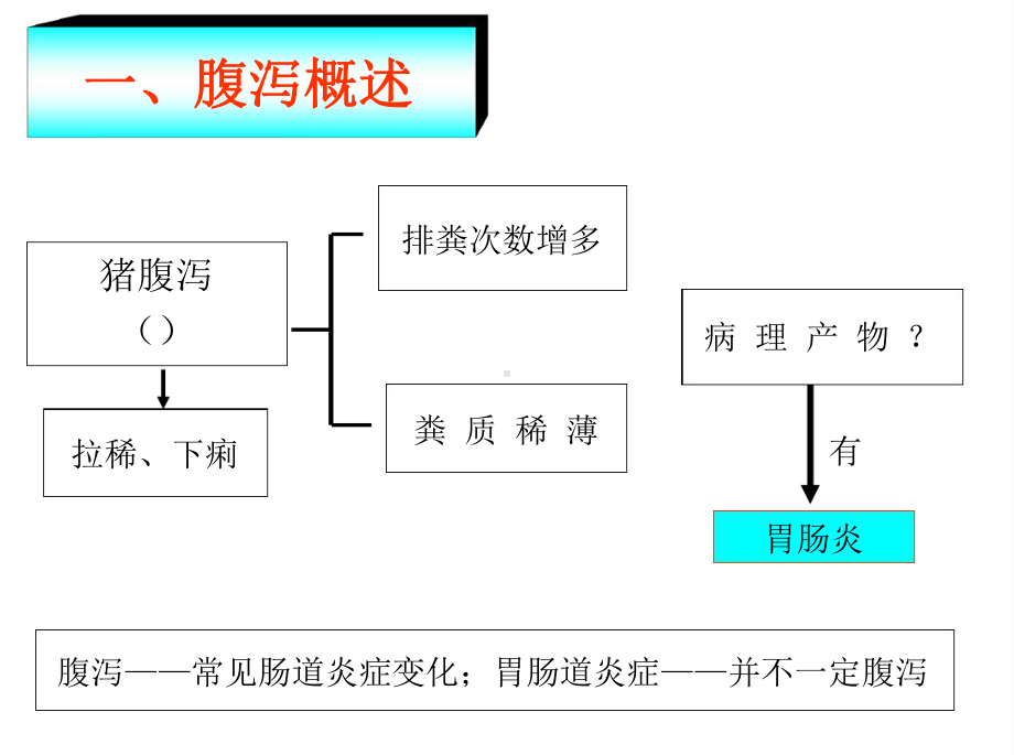 乾坤邓俊良-猪胃肠炎腹泻综合征课件.ppt_第2页