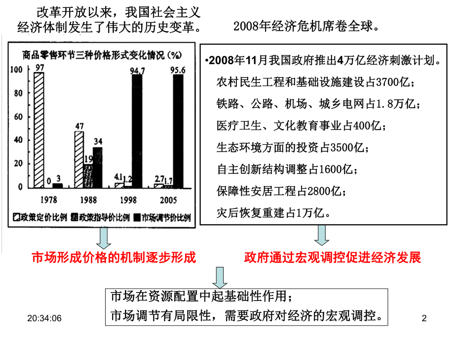 自由放任与国家干预课件.ppt_第2页