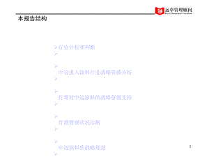 中远工业战略中期报告过渡文件10版taokuan1课件.ppt