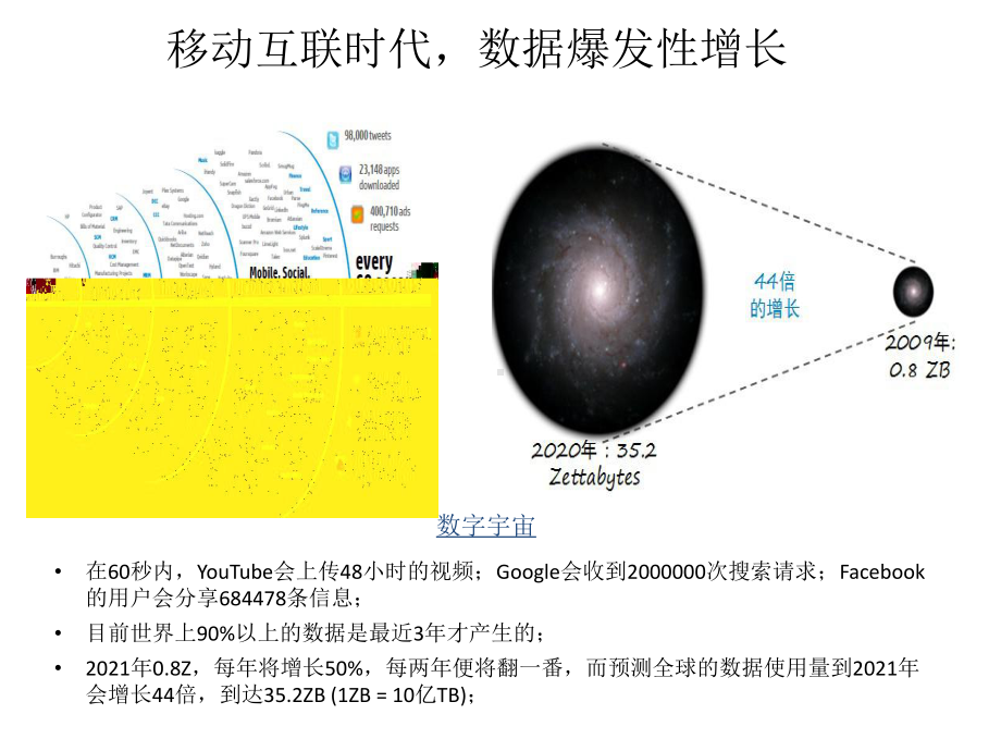 大数据发展概况及行业解决方案.ppt_第3页