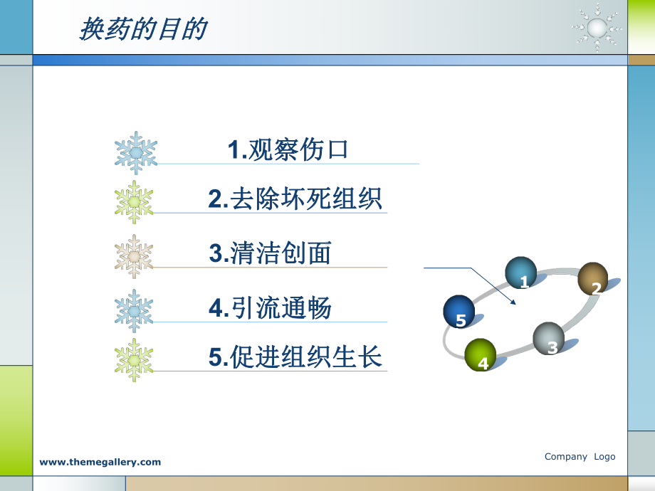 标准换药术课件.ppt_第3页