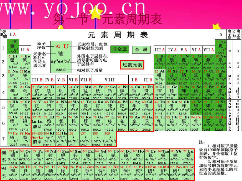 人教版必修2第一章《物质的结构元素周期律》课件.ppt_第3页