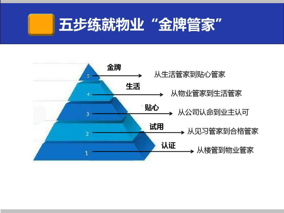 物业管家的五层修炼-物业金牌管家培训课件.ppt_第2页