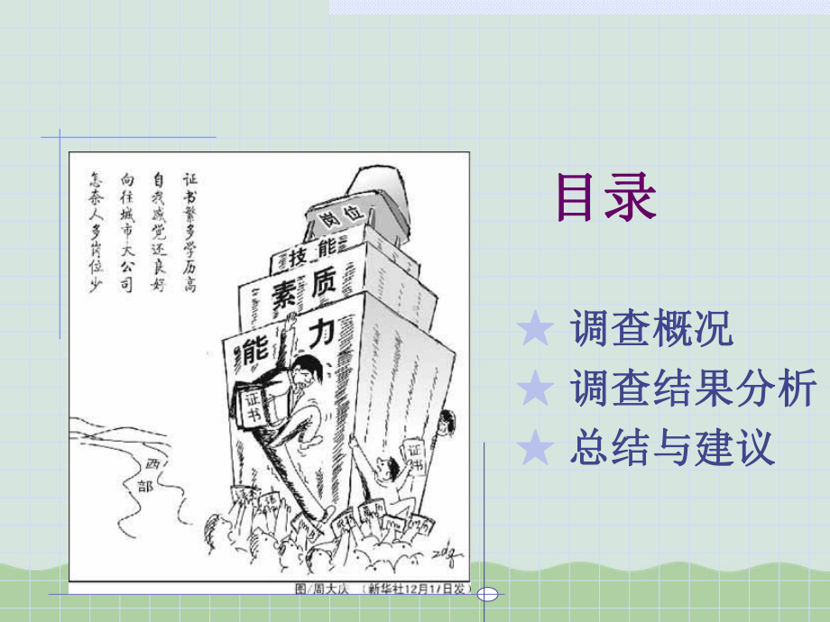 大学生就业观念市场调查结果分析与建议课件.ppt_第3页