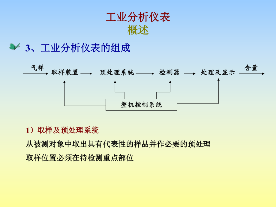 工业分析仪表方案.ppt_第3页