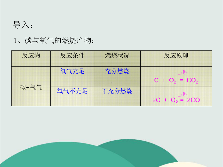 人教版九年级化学上册《二氧化碳和一氧化碳》高效课堂-获奖课件-6.ppt_第3页