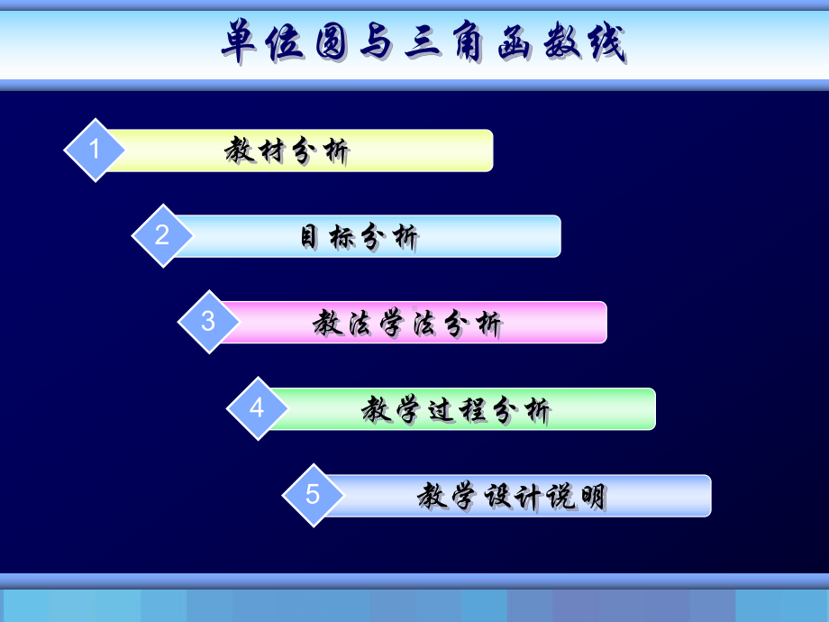 单位圆与三角函数线(说课比赛)课件.ppt_第2页