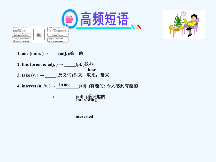 人教新目标七上期末单元总复习课件.ppt_第2页