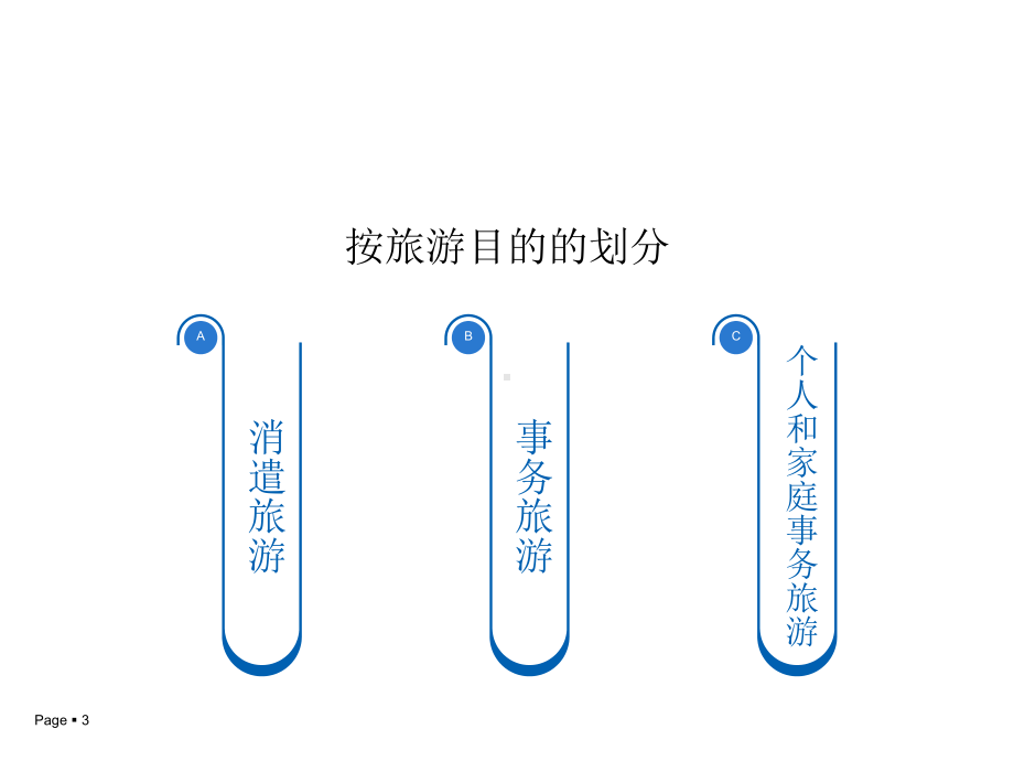 旅游概论第二节旅游基本类型课件.pptx_第3页