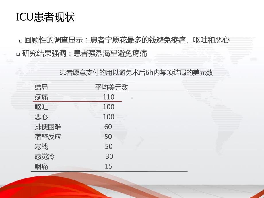 美国PAD指南与阿片类药物在ICU中的应用课件.ppt_第3页