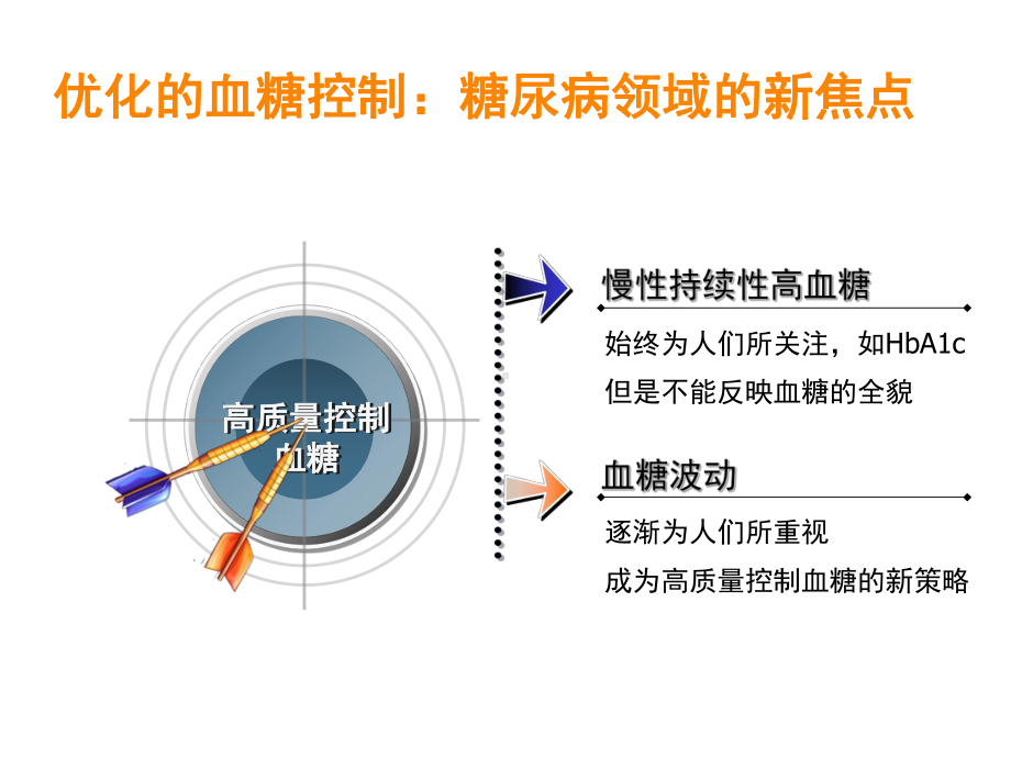 合理适时应用胰岛素促进血糖达标课件.ppt_第2页