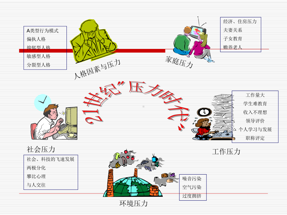 幼儿教师阳光心态课件2.ppt_第2页