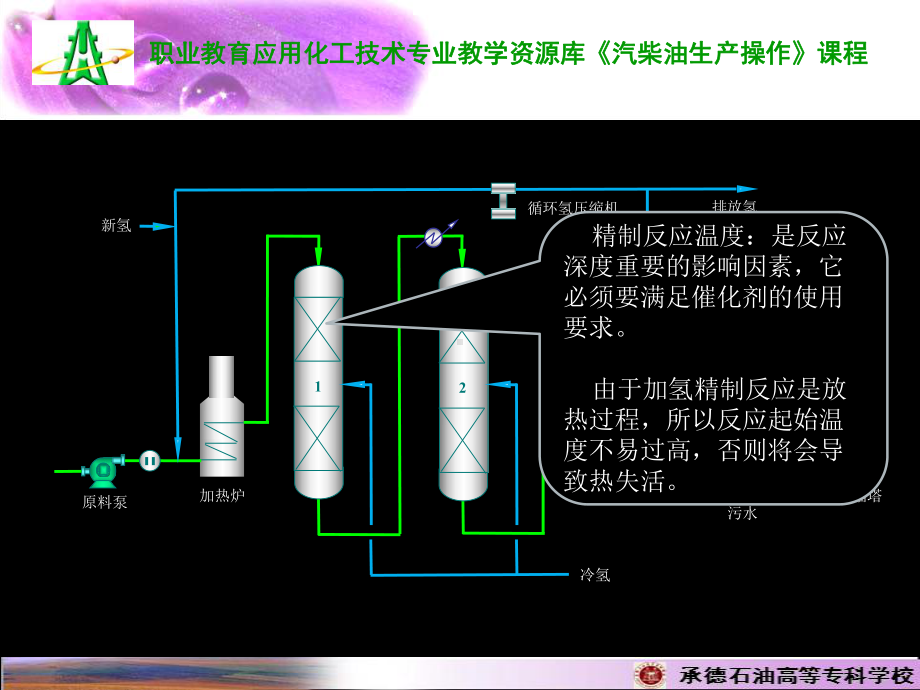 柴油加氢装置主要操作点课件.ppt_第2页