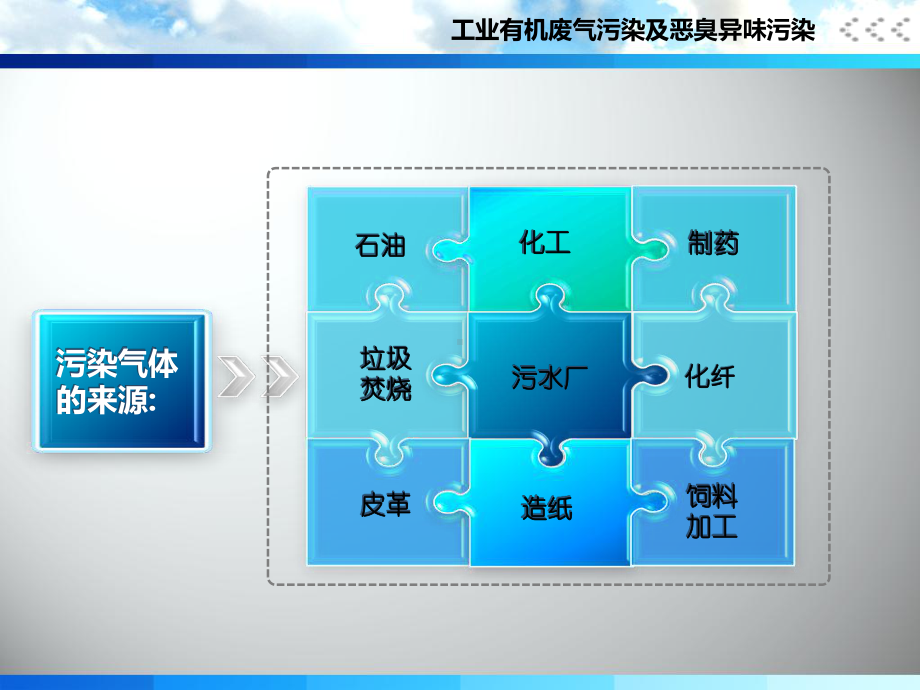 低温等离子用于废气治理课件.ppt_第3页