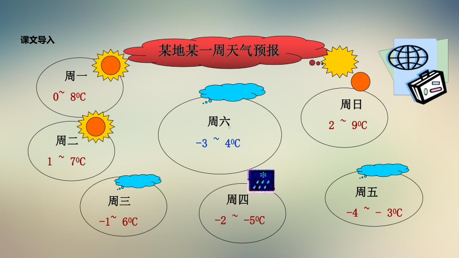 人教版七年级上册数学课件：有理数的减法.ppt_第3页