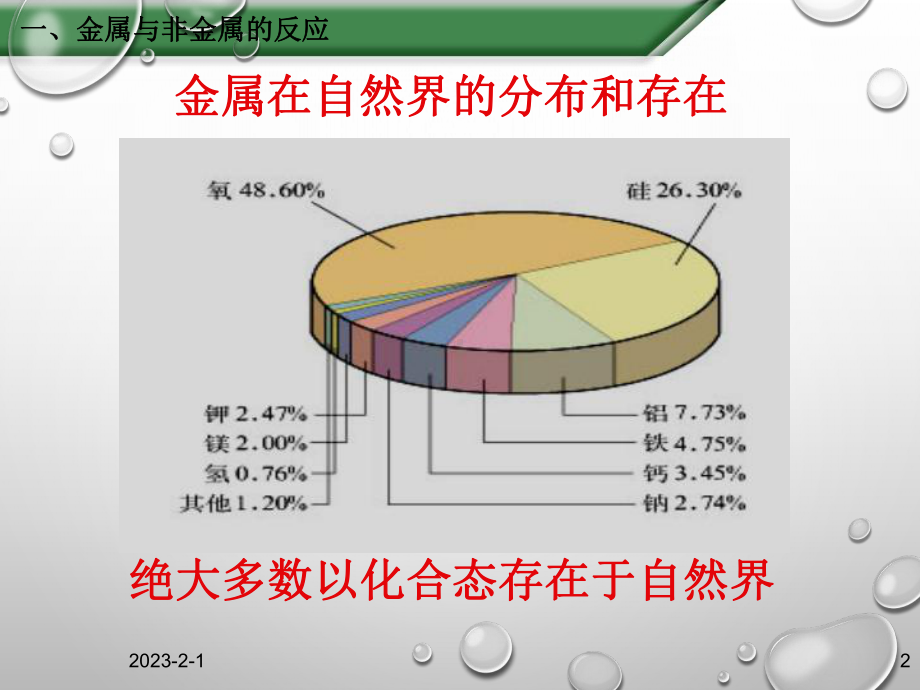 人教版化学必修一第三章金属的化学性质课件.ppt_第2页