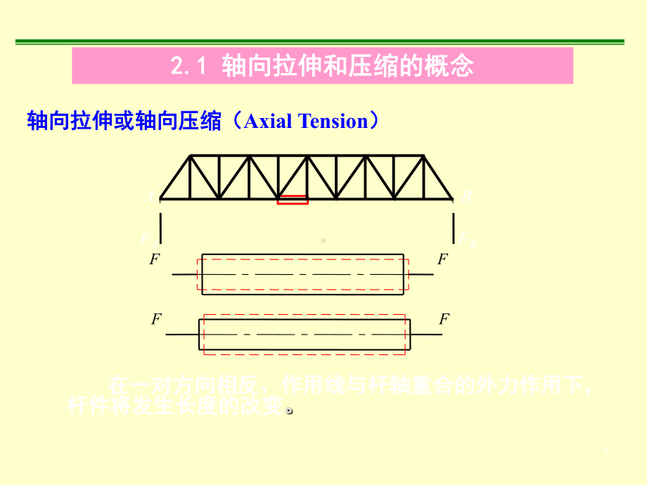 材料力学2杆件的拉伸与压缩课件.ppt_第3页