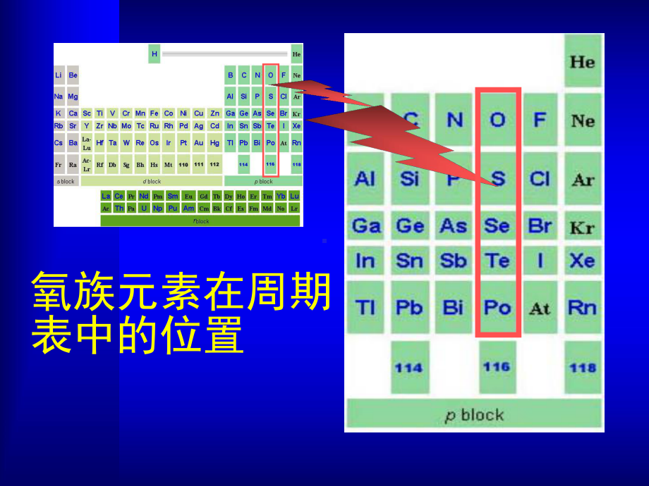 华东师范大学无机化学下册15章课件.ppt_第2页