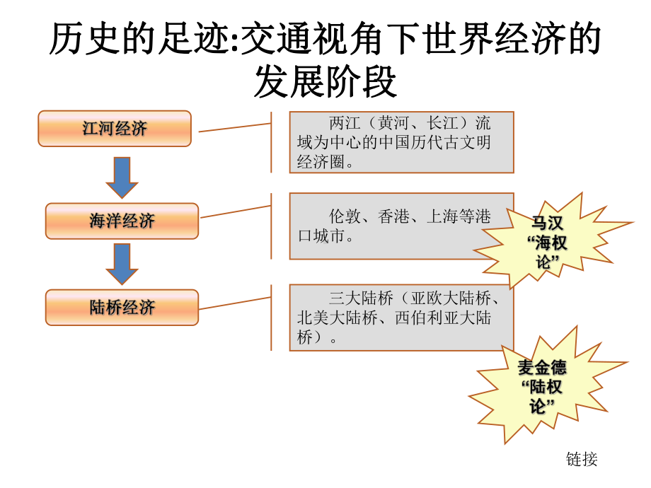 人力资源管理经典理论课件.ppt_第3页