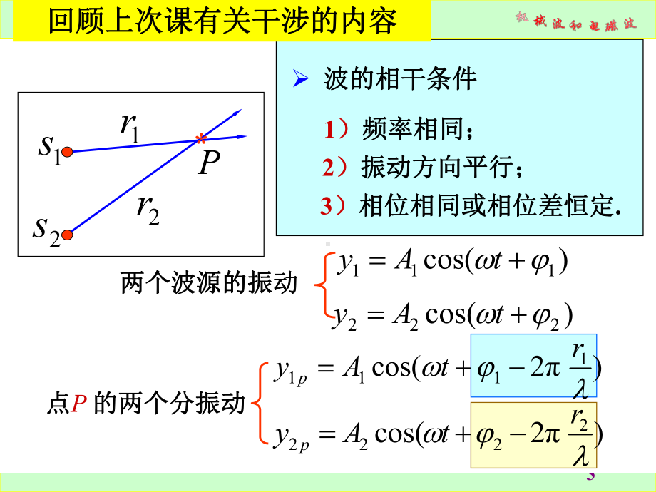 波135驻波136多普勒效应冲击波137电磁波课件.ppt_第3页