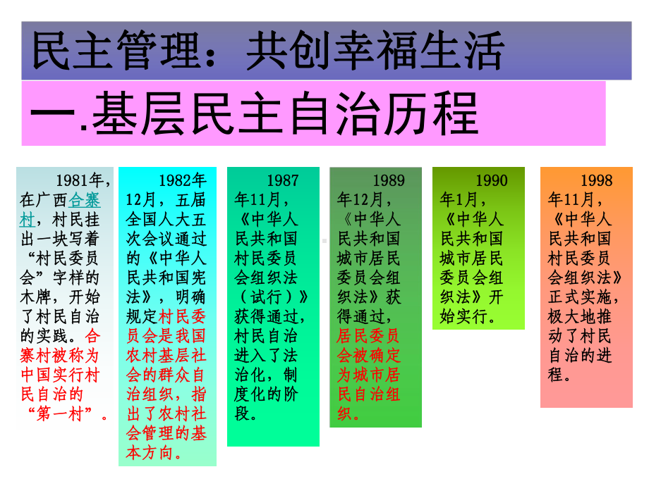 人教版必修二第二课第三框民主管理：共创幸福生活课件.ppt_第3页