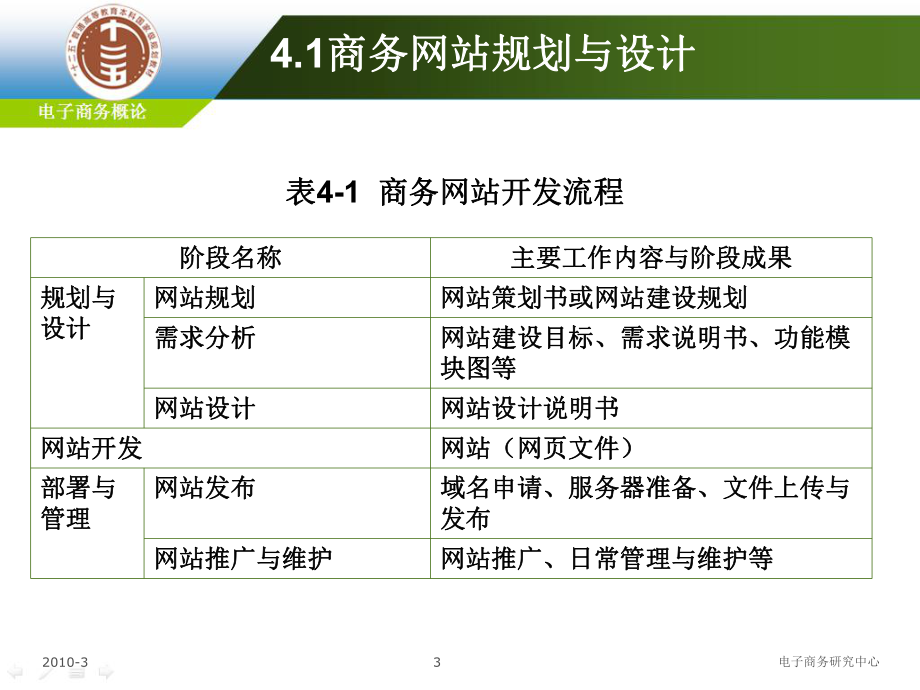 虚拟主机课件.ppt_第3页