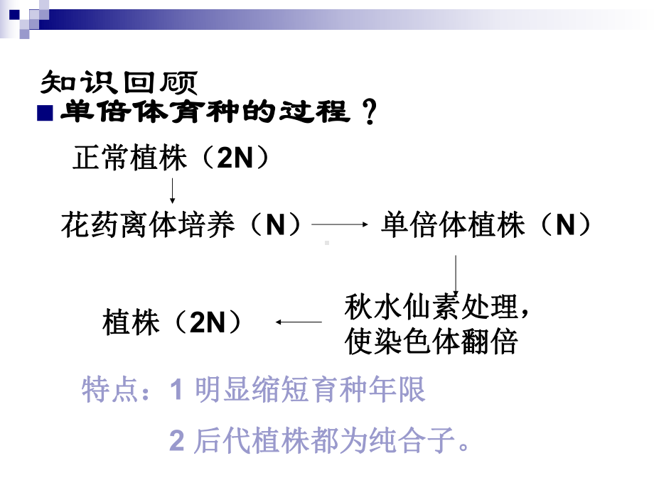 人教版选修1月季的花药培养课件.ppt_第3页