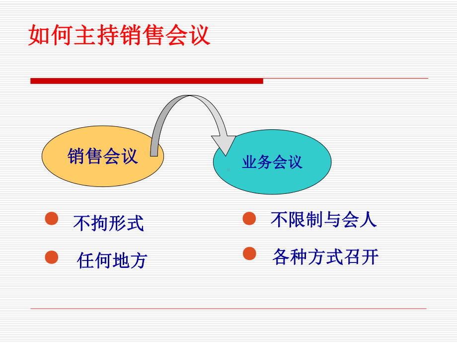 如何主持销售会议课件.ppt_第3页