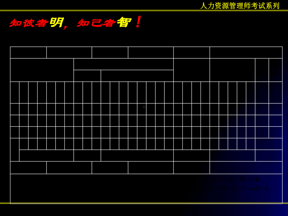 人力资源战略管理规划-课件.ppt_第3页