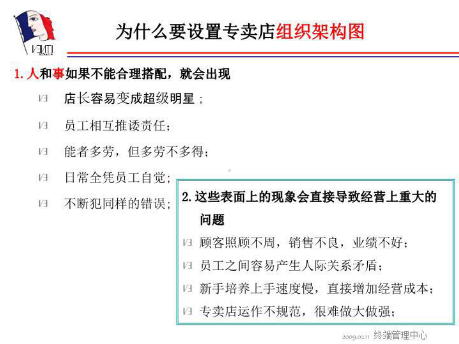 专店岗位职责说明2021书课件.ppt_第3页