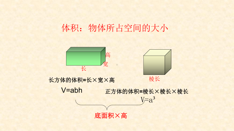 人教版《圆柱的体积》(完美版)课件4.pptx_第3页