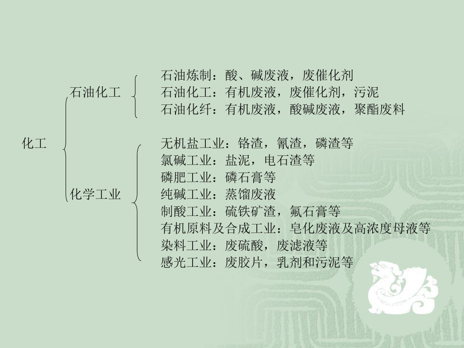 废催化剂的回收利用课件.ppt_第2页