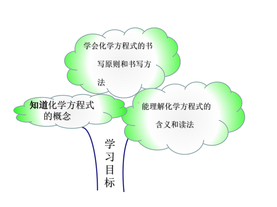 化学方程式的读法课件.ppt_第2页