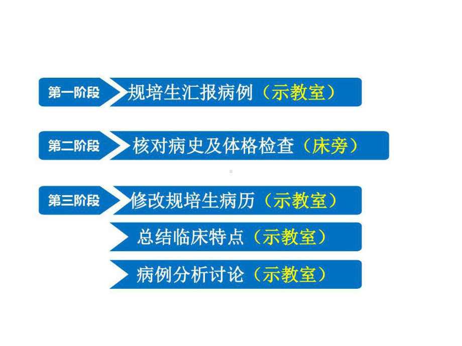 新生儿黄疸教学查房课件.ppt_第3页