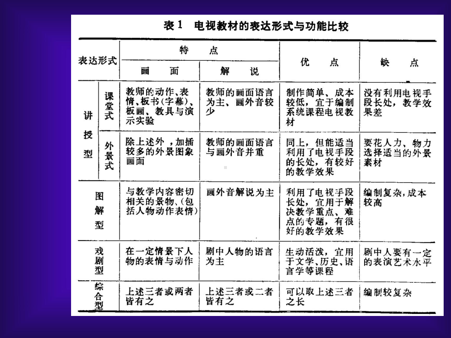 文字稿本和分镜头稿本的写作(很重要)课件.ppt_第3页