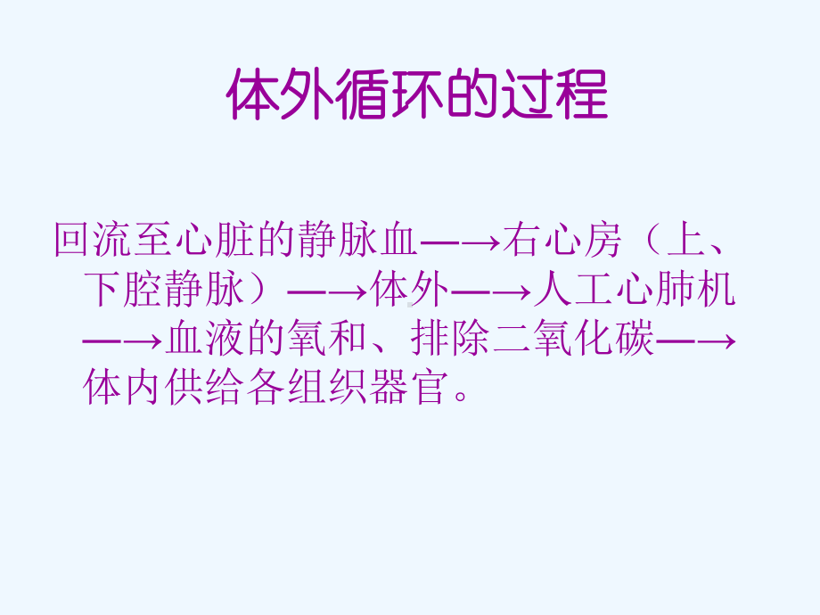 体外循环心脏术后并发症观察与护理课件.ppt_第2页