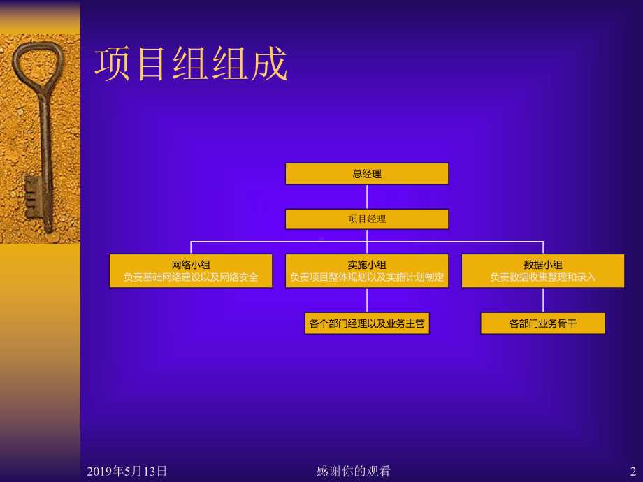 企业信息化规划建议书课件.ppt_第2页