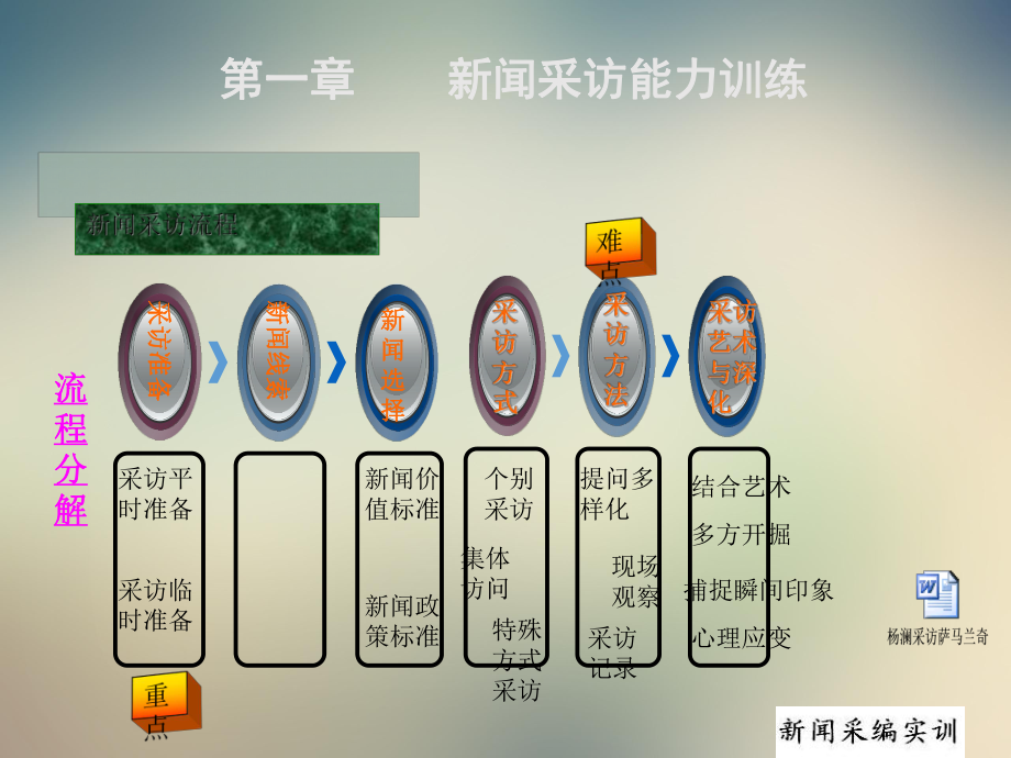 新闻采编实训培训讲义课件.ppt_第2页