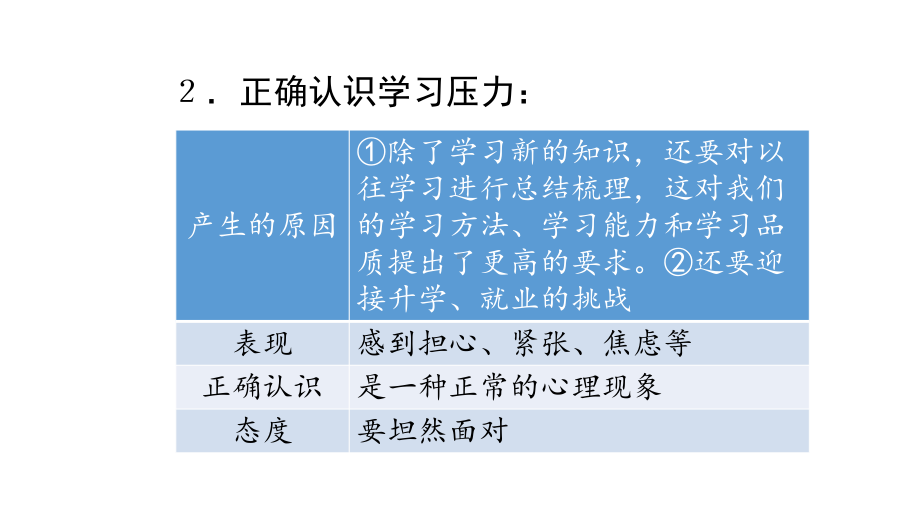 人教版道德与法治九年级下册学无止境导学课件.pptx_第3页