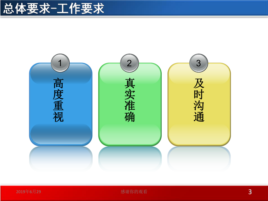 行政事业单位国有资产年度决算报表培训课件.pptx_第3页