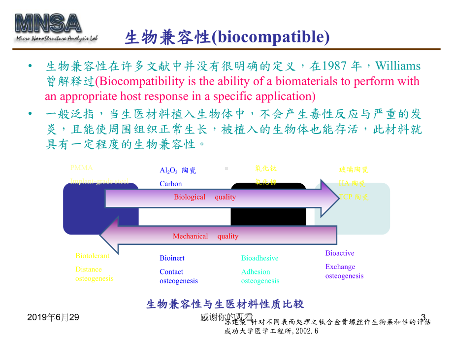 生物相容性涂层课件.pptx_第3页