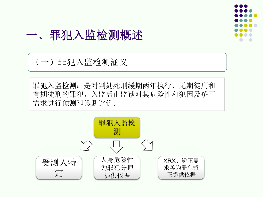 第六章罪犯入监检测课件.ppt_第3页