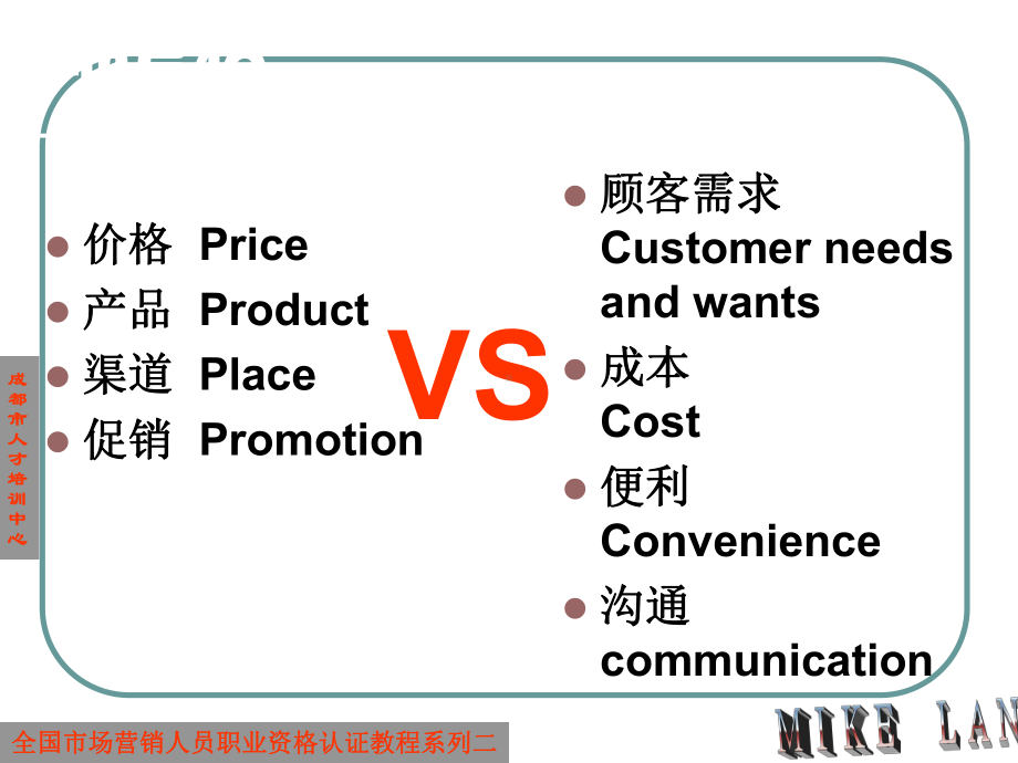 产品策略与定价策略课件.ppt_第3页