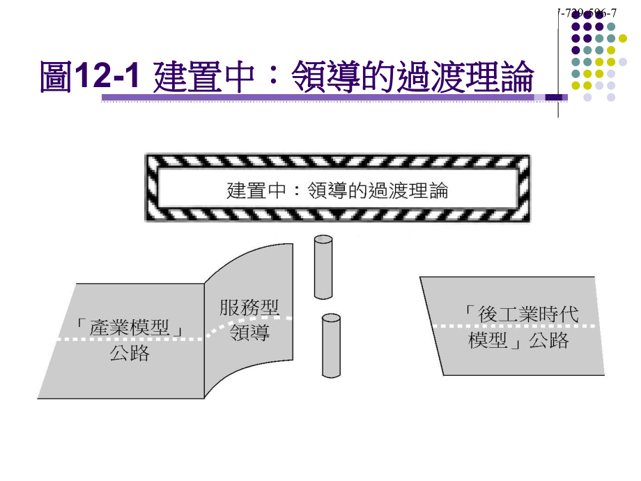 当前与未来的领导理论及方法课件.ppt_第3页