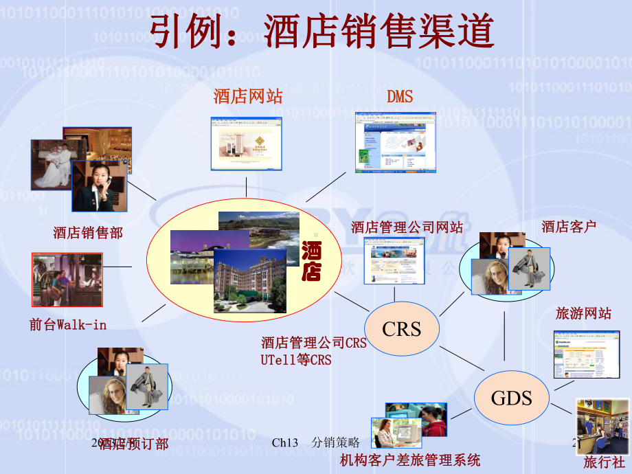 第八章旅游渠道策略课件.ppt_第2页